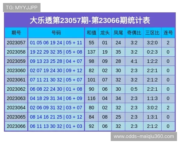 开云名家26028期大乐透比分推荐 电竞BP爆冷预测