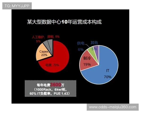 波胆大数据模型避坑指南泛体育平台对比防骗